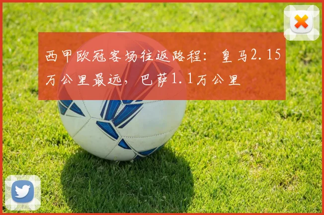 西甲欧冠客场往返路程：皇马2.15万公里最远，巴萨1.1万公里